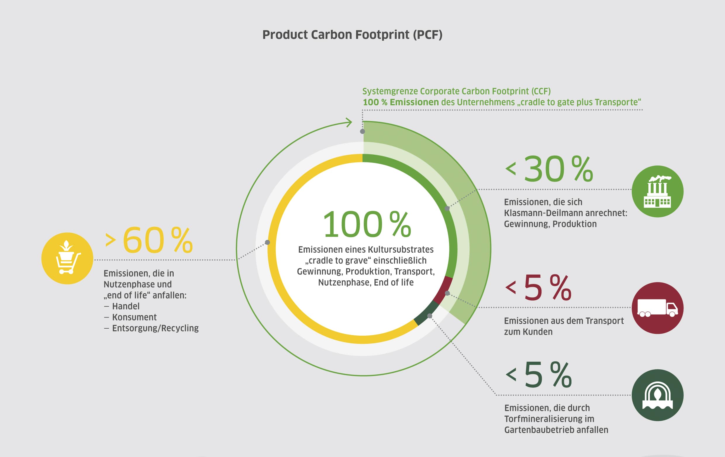 2016-11-28-blogbeitrag-pcf-deutsch