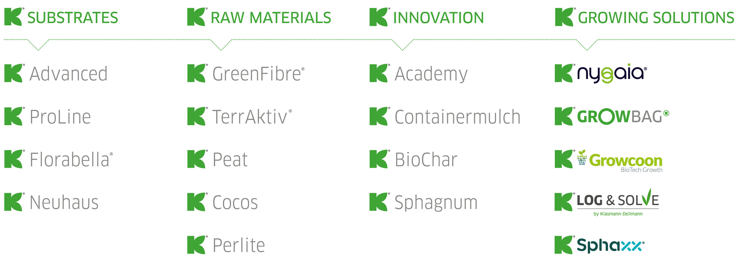 klasmann-deilmann_brand_tree blank