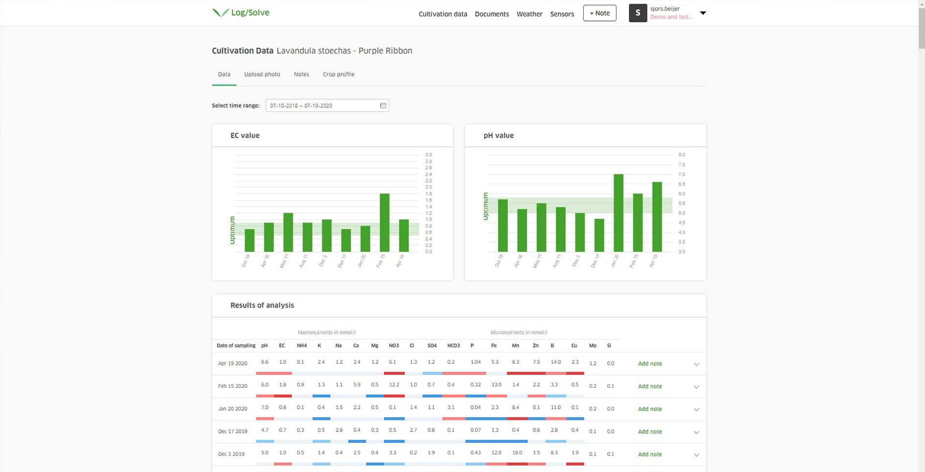 klasmann_deilmann_log_and_solve_screenshot_cultivation_data screenshot log & solve cultivation data
